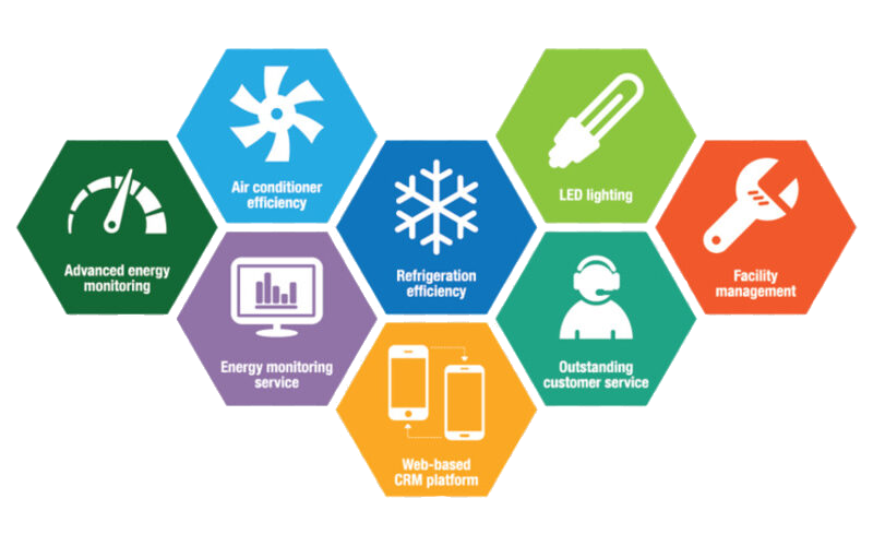 Facility Management System at CIT