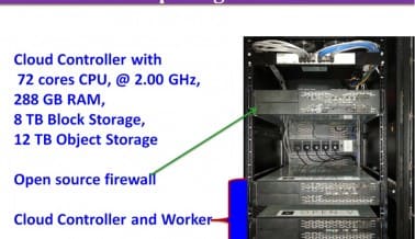 The Cloud Research is focused on developing innovative IaaS (Infrastructure as a Service) with the current developments include: